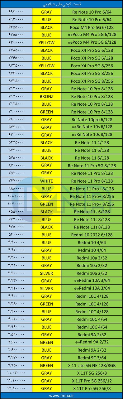 قیمت روز گوشی موبایل + جدول 3