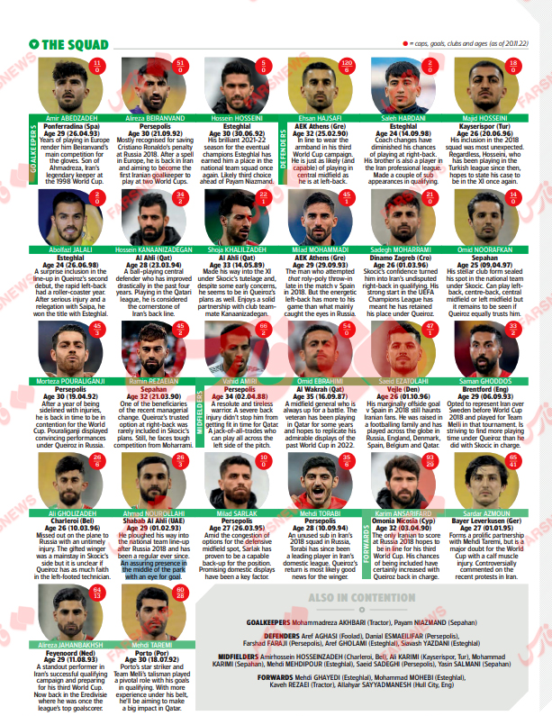 ترکیب احتمالی تیم‌ملی ایران در جام‌جهانی 2022 + عکس 2