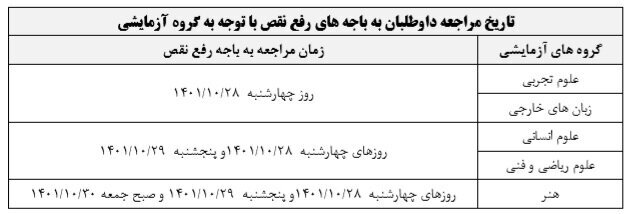 آخرین مهلت دریافت کارت ورود به جلسه کنکور 1402 2