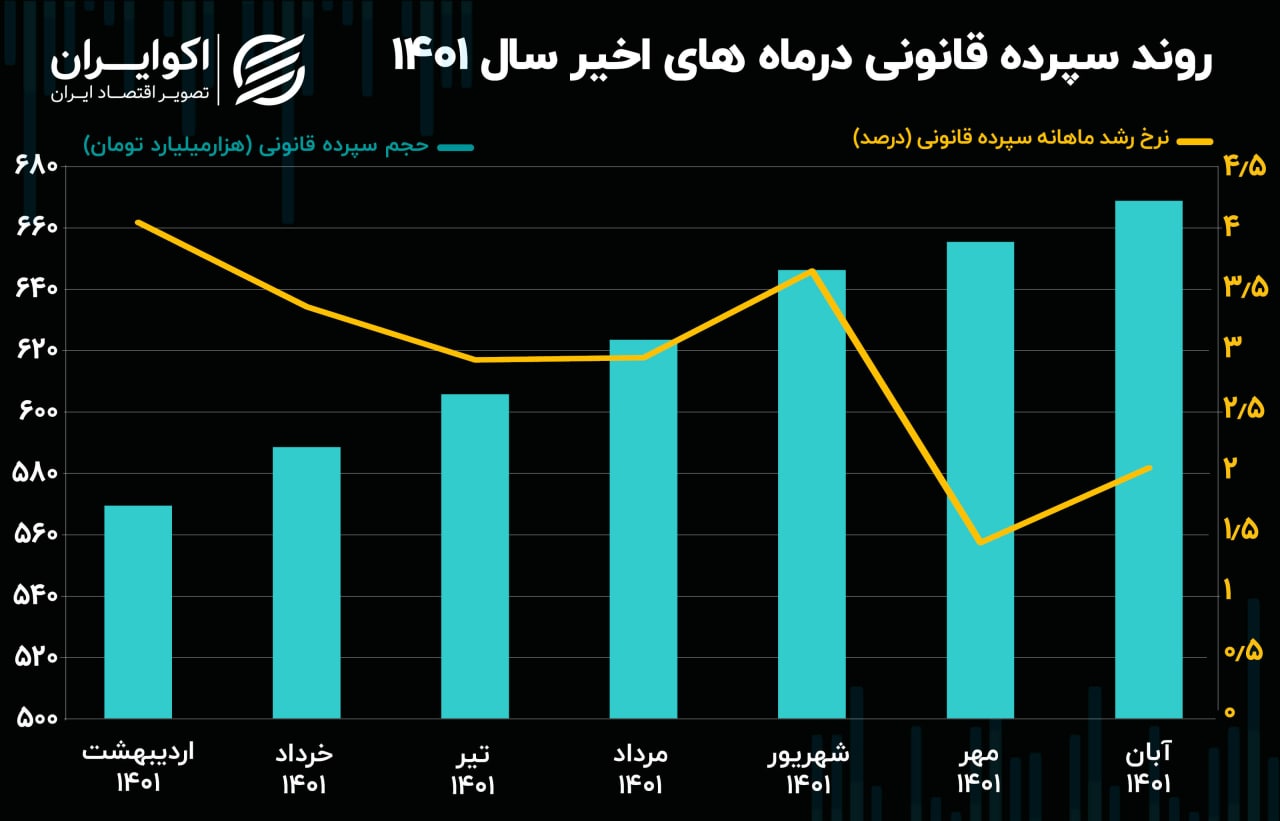 سپرده قانونی