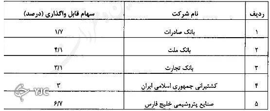 خبر جدید برای جاماندگان سهام عدالت 2