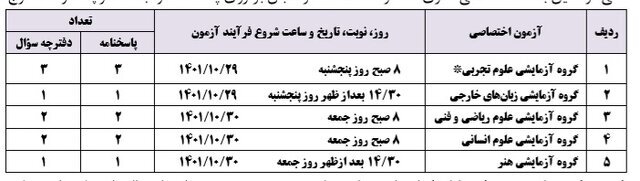 جزئیات توزیع و نحوه رفع نقص کارت کنکور 3