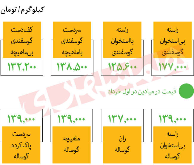 قیمت جدید گوشت در بازار 2