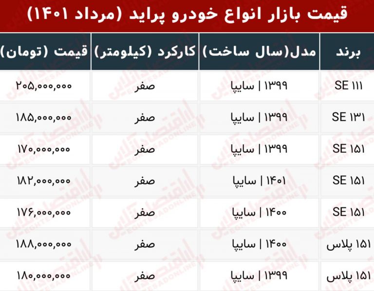 قیمت پراید