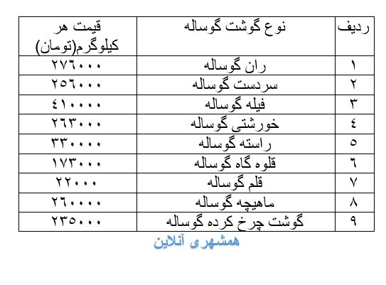 قیمت گوشت گوسفندی و گوساله در بازار (3 آبان 1401)+ جدول 3