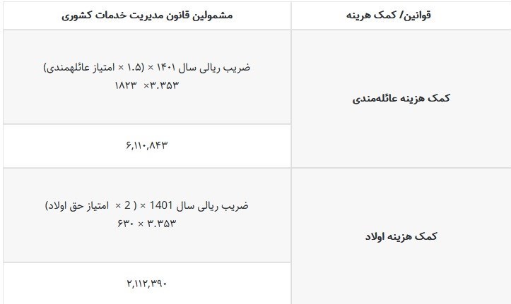 قانون افزایش مجدد حقوق بازنشستگان اصلاح شد 3