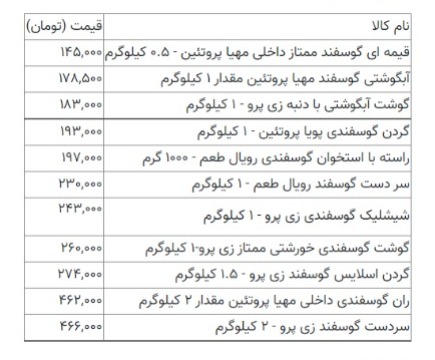 جدیدترین قیمت گوشت در بازار 2