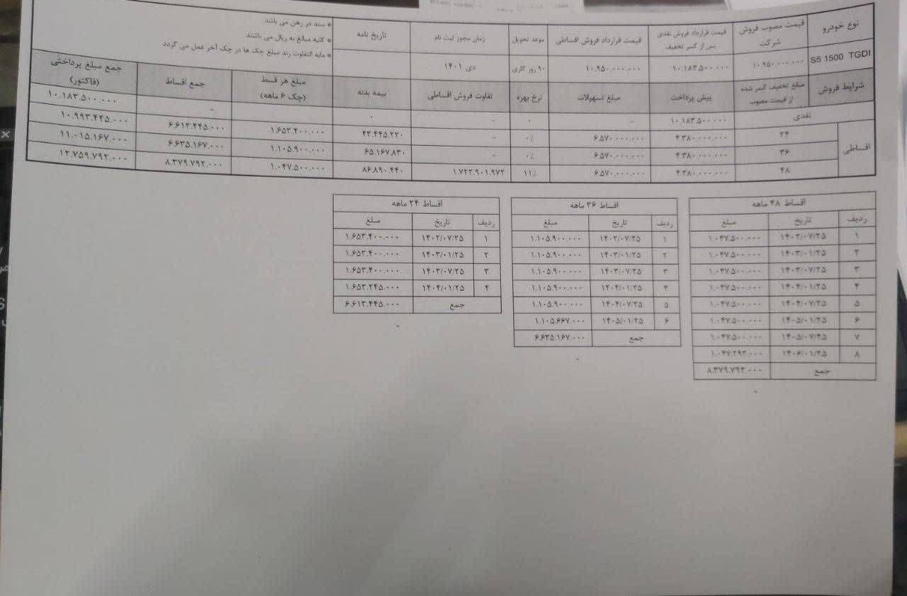 اعطای خودرو به کارکنان سازمان حج و زیارت اقساطی و قرعه کشی / پای سود 400 میلیونی درمیان است 4