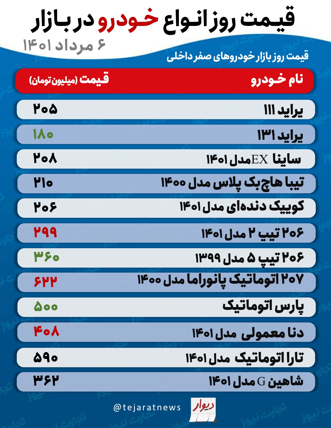 خودرو چند شد؟ پیش‌بینی قیمت خودرو در روزهای آینده | جدول قیمت خودروهای پرطرفدار 2