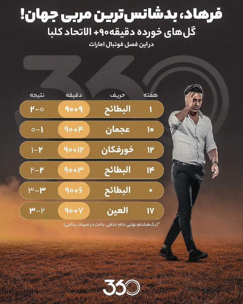 بدشانسی بیخیال فرهاد مجیدی نمی‌شود! + عکس 2