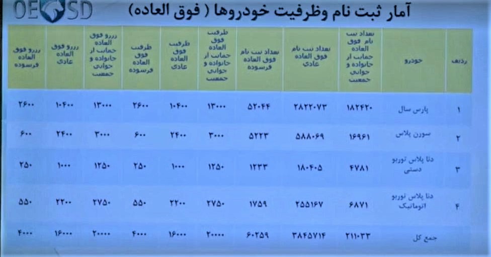 برندگان قرعه کشی ایران خودرو مشخص شدند + اعلام ظرفیت ها 2