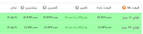 قیمت طلا و سکه در بازار / طلای دست دوم چند؟ (27مهر 1401) + جدول 2