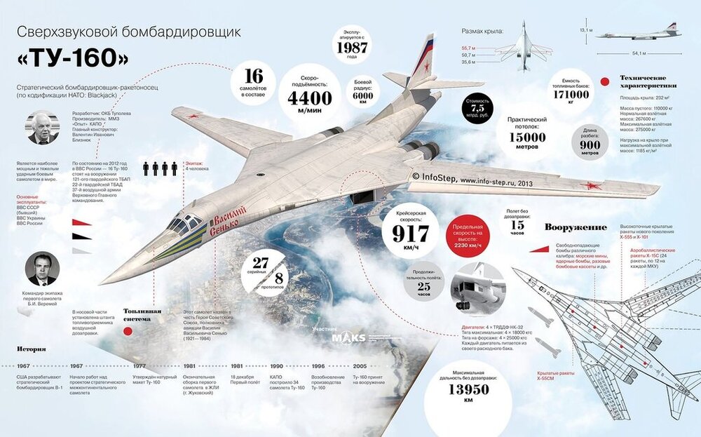 جنگنده Туполев Ту-160، سفارش خاص ولادیمیر پوتین