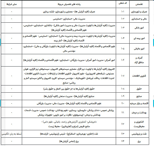 فراخوان سازمان بازرسی برای استخدام نیرو + شرایط استخدام 2