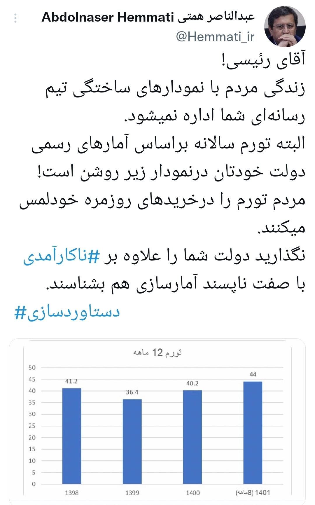 حمله دوباره همتی به دولت رئیسی + عکس