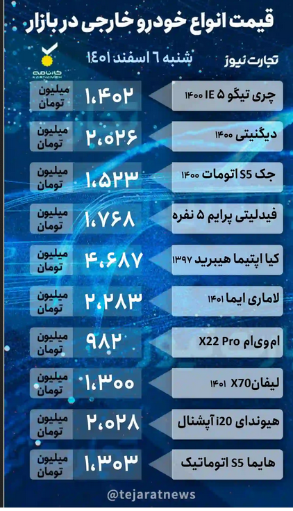 التهاب در بازار خودرو شب عید / دنا 777 میلیون شد 3