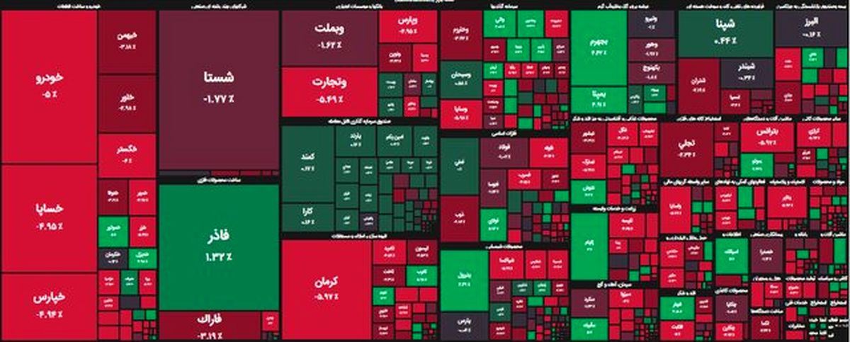 خیر بد برای بورسی ها؛ شاخص زمین خورد