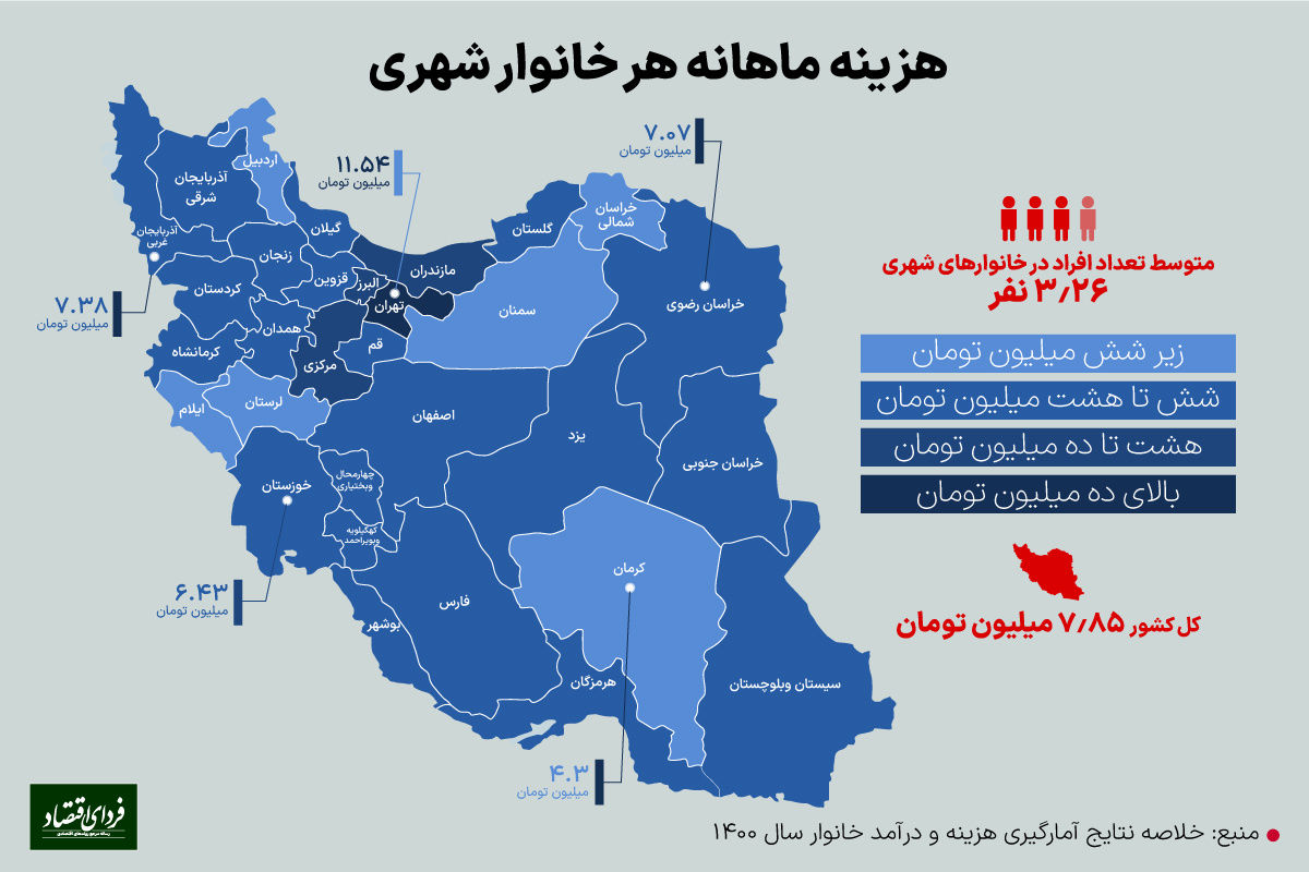 مرفه‌ترین استان‌های ایران در سال 1400