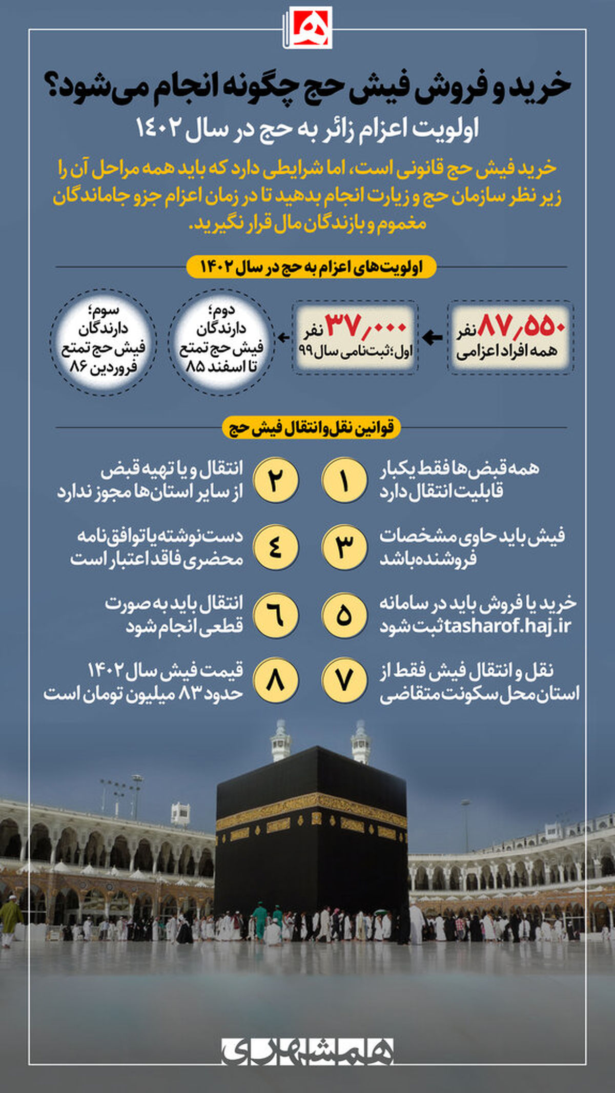 عکس | چگونگی خرید و فروش فیش حج